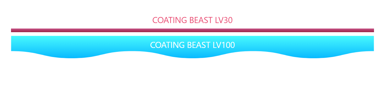 dual coating graph