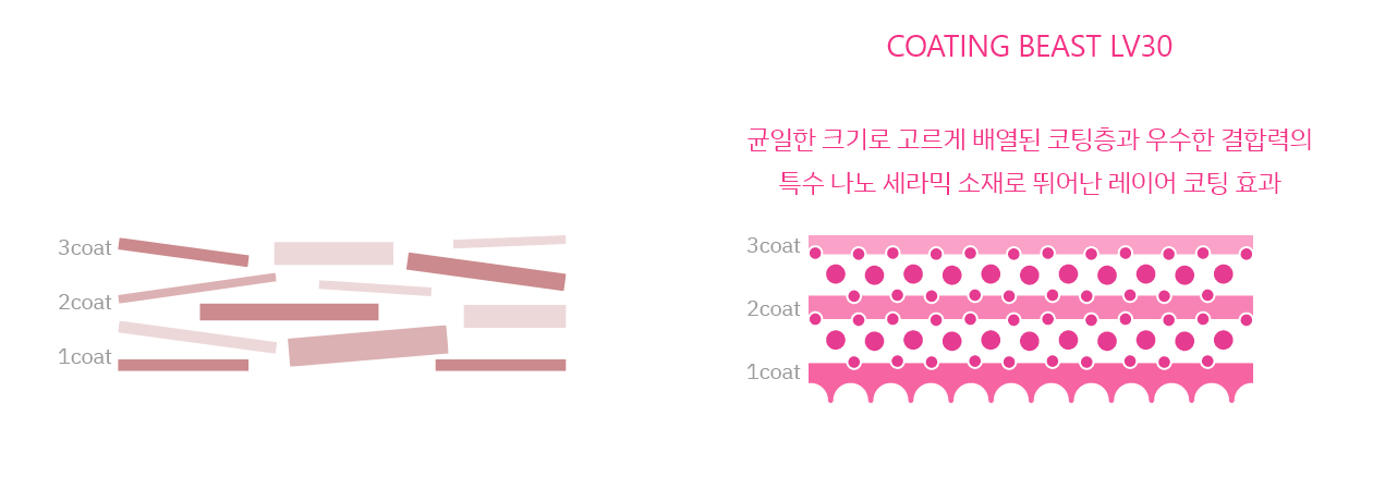 LV30 graph