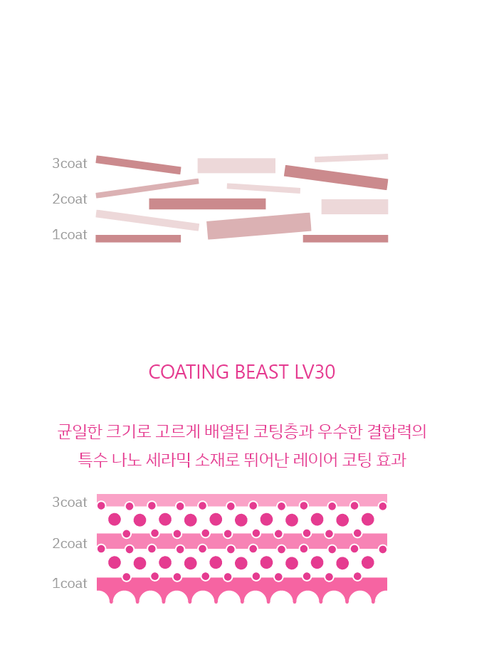 LV30 graph