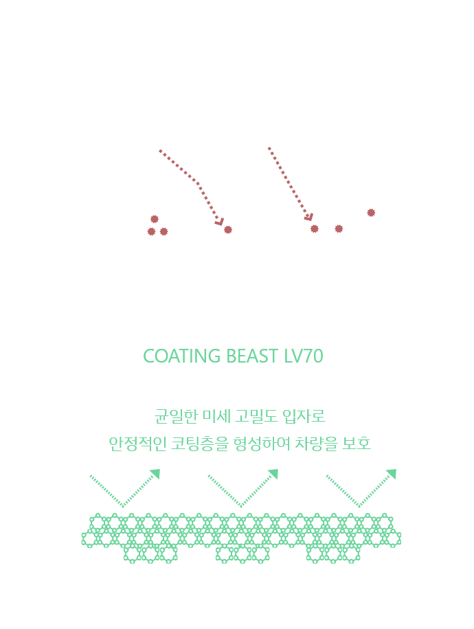 LV70 Graph