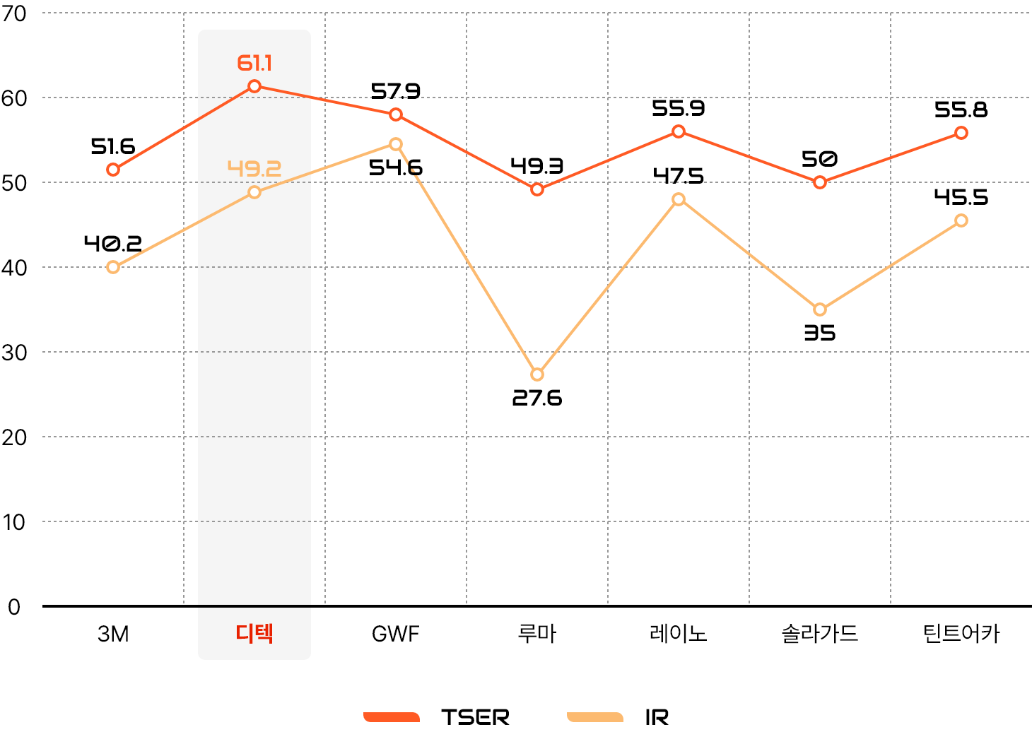 graph
