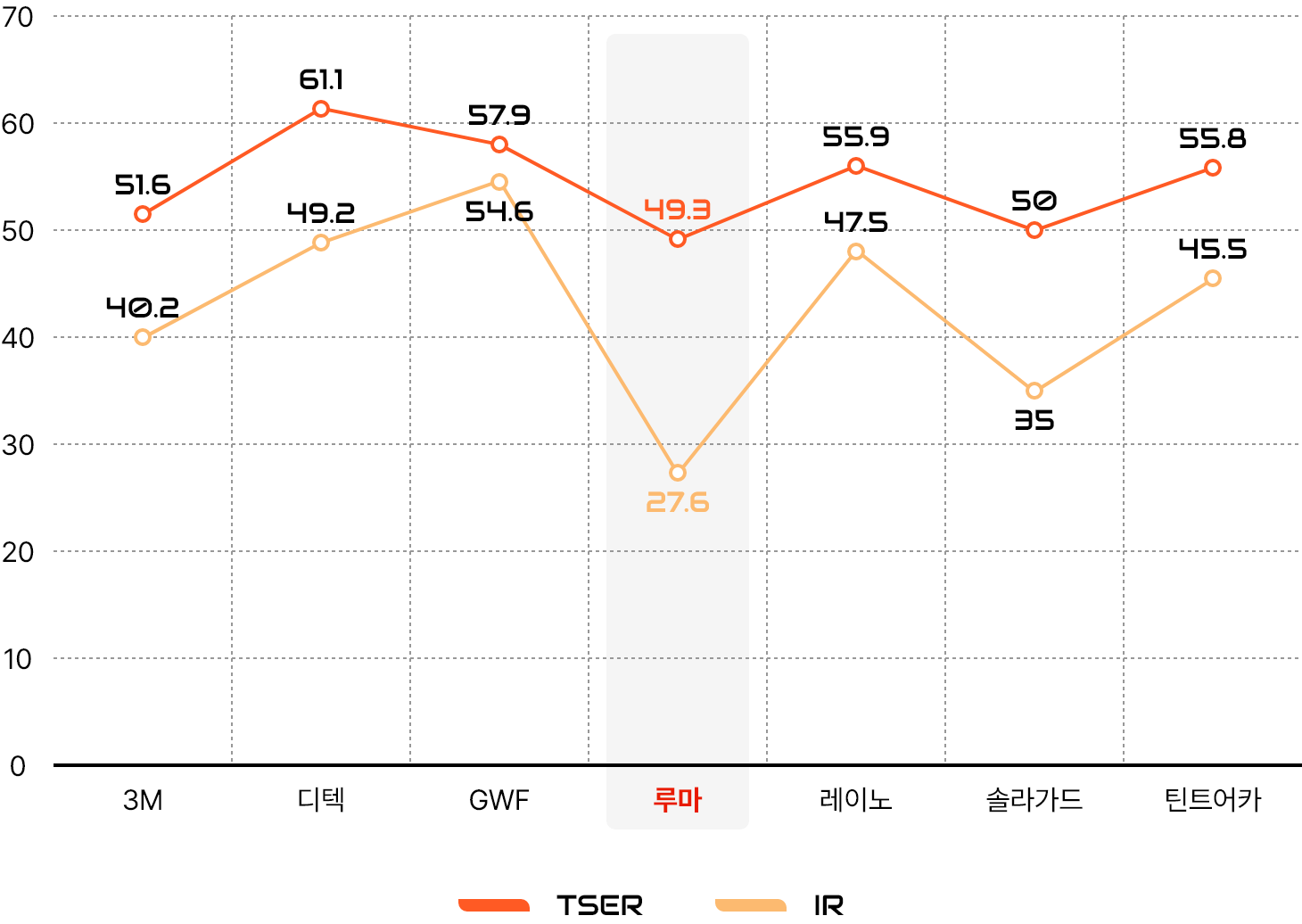 graph