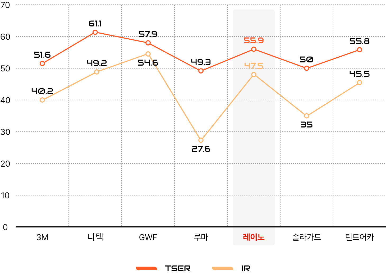 graph