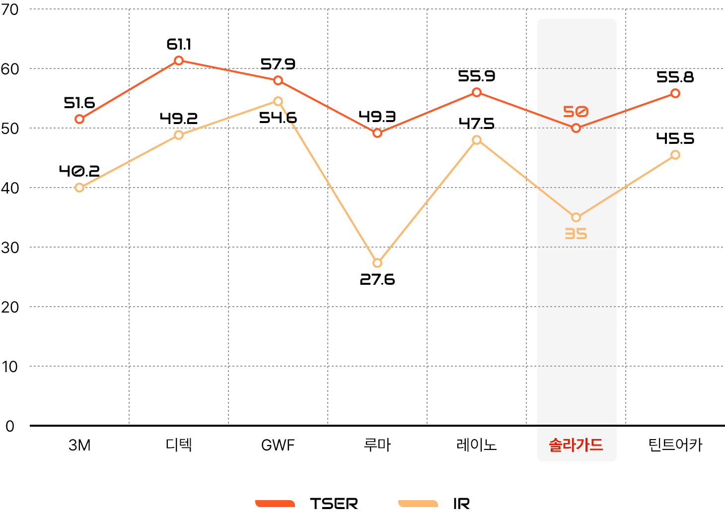 graph