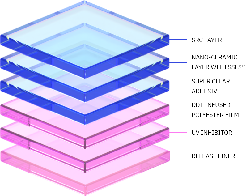 rimacSC layer