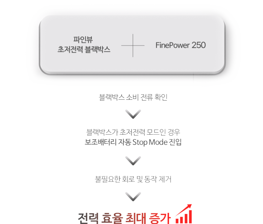 보조배터리 이미지
