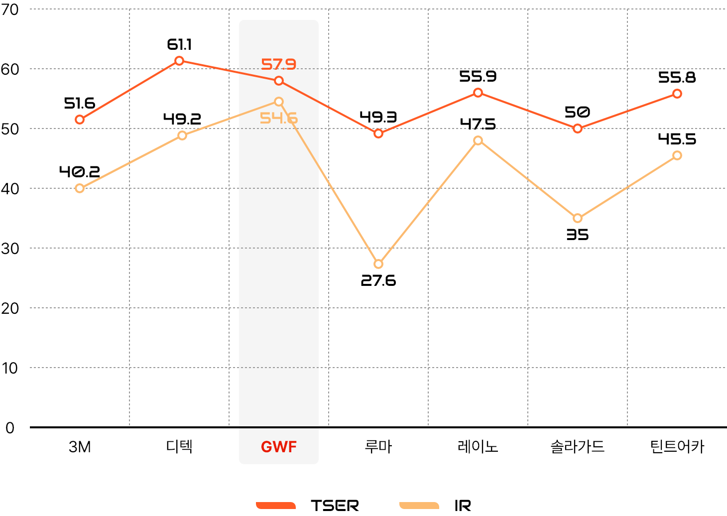 graph