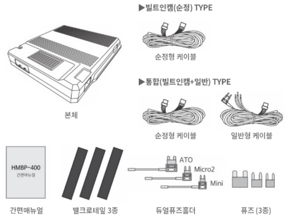 구성품